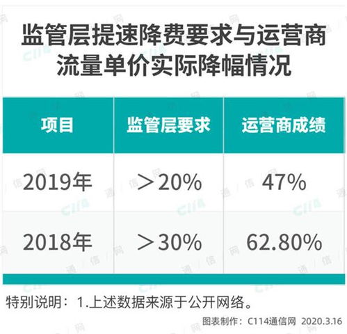 紧握无限流量卡的机遇，规避监管风险