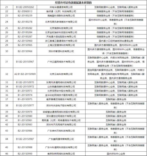 工信部加强行业监管，依法注销383家企业跨地区增值电信业务许可