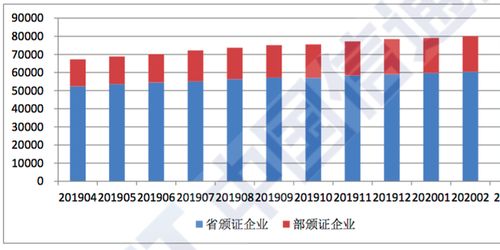 全国增值电信业务经营许可企业突破八万家 行业增长势头持续强劲