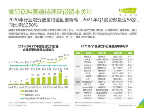 2021年中国食品饮料行业营销监测报告 增值电信业务经营的赋能与未来趋势